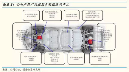 【国金研究】旭升股份深度:深度绑定特斯拉,Model 3放量释放业绩弹性